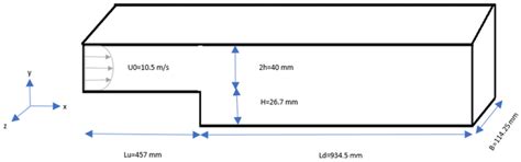 Evaluation of RANS-DEM and LES-DEM Methods in OpenFOAM for Simulation ...