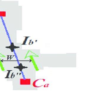 Image result for Overlapping Memory Segmentation