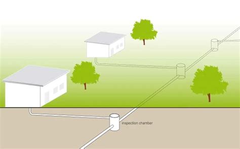 Image result for Installing Septic Main Line