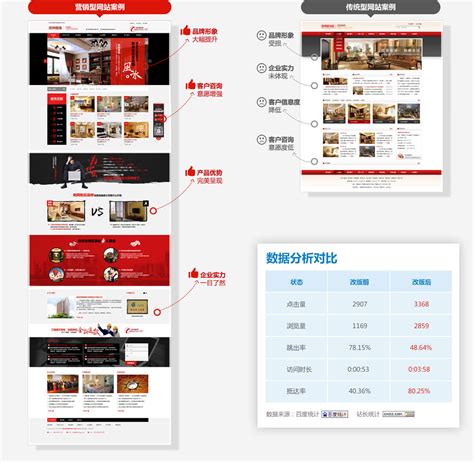成功案例-网站建设-广州网站建设-优网科技-网站建设高端品牌