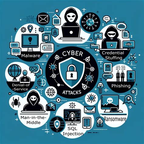 Image result for Cyber Attack Examples