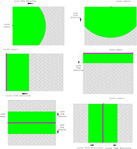 Resin Flow Behavior Simulation of Grooved Foam Sandwich Composites with ...