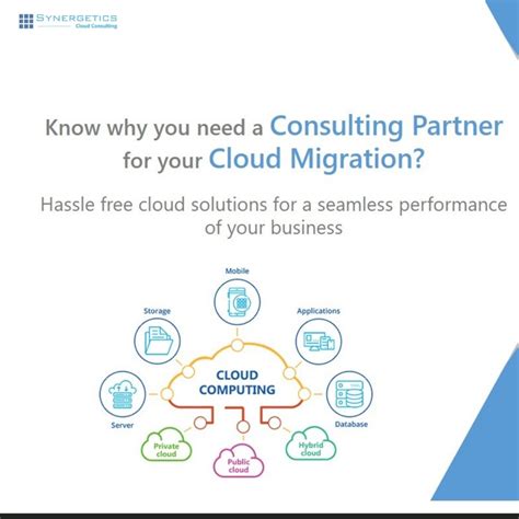 Image result for Synergesis Cloud Module