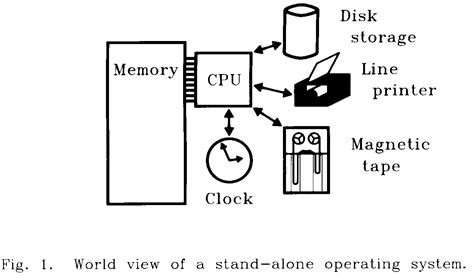 Future Operating System Computer 的图像结果