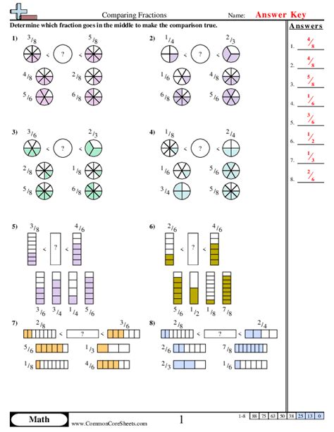 Comparing Fractions Lesson 的图像结果