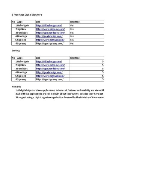 Image result for Best PDF Signature Apps