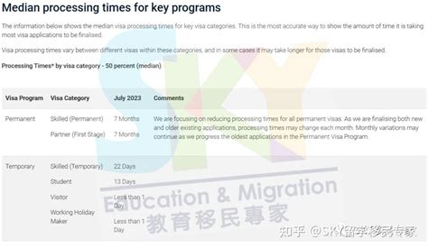 澳洲学生签证顺利收到 - 知乎