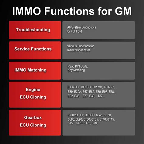Immo Key Programming 的图像结果