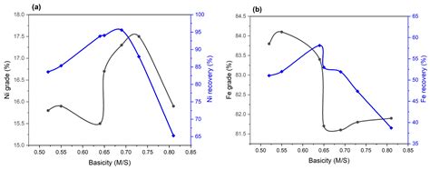 Relationship Between Thermodynamic Modeling and Experimental Process ...