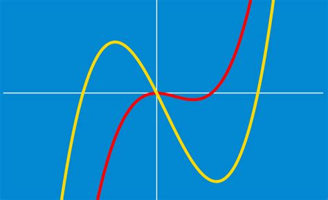 Image result for Tell If Function or Not Function