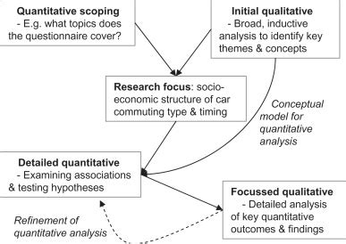 Image result for Mixed Integration