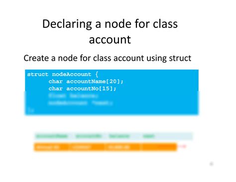 Image result for Linked List Algorithm Implementation