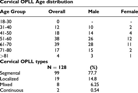 Image result for Opll Python Implementation