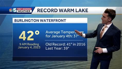 Lake Champlain Water Temp Burlington: What Swimmers MUST Know ...