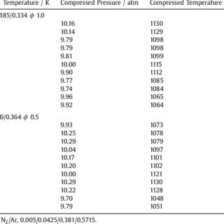 Image result for Rapid Compression Machine