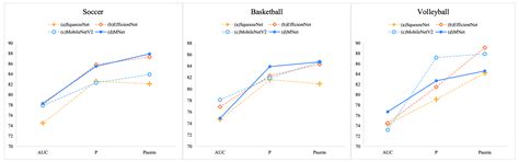 Ball Tracking Based on Multiscale Feature Enhancement and Cooperative ...