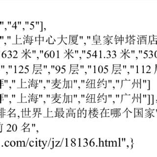 Image result for Download Simple Table JSON File