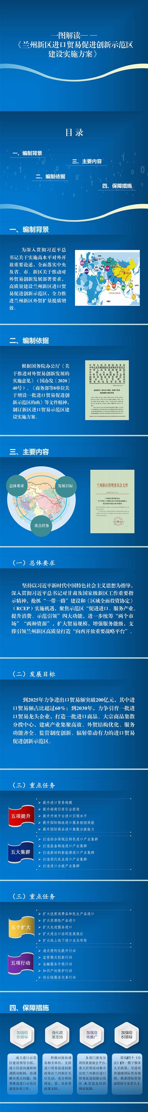 一图解读——《兰州新区进口贸易促进创新示范区建设实施方案》