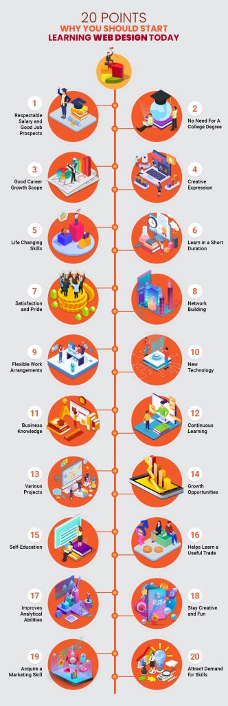 20 Points Why you Should start Learning Web Design in Habra Today ...