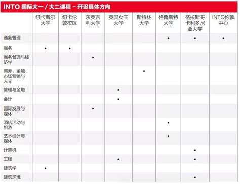 高考成绩可以申请的英国大学 - 知乎