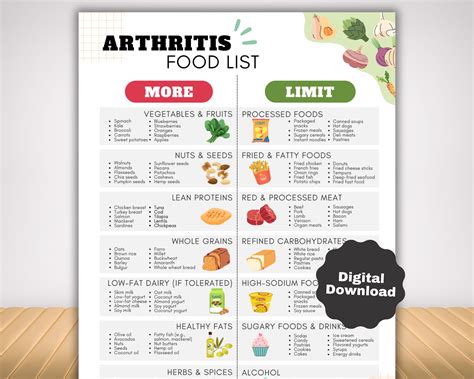 Arthritis Diet Food List for Joint Health, Anti Inflammatory Meal Plan for Osteoarthritis ...