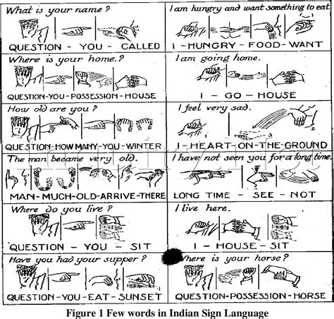 Sign Language Example 的图像结果