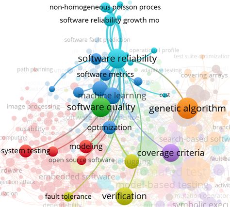Image result for Define Software Reliability
