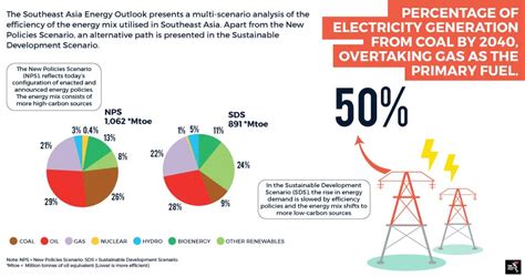 Clean Coal Technology 的图像结果