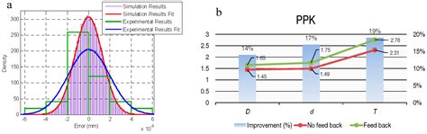 In-Process Measurement for the Process Control of the Real-Time ...