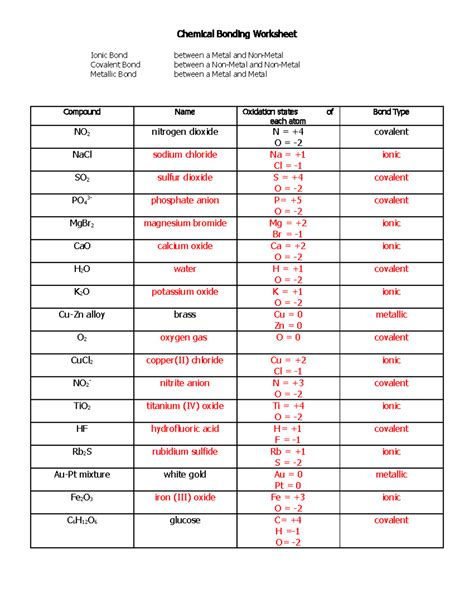 Ionic Bonding Using Lewis Dot Diagrams - Free Worksheets Printable
