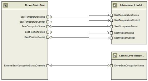 Image result for Example for Runnable in Classic AUTOSAR