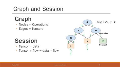 Tensor Flow Machine Learning 的图像结果
