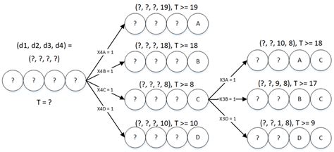 Image result for Optimal Job Scheduling Problem