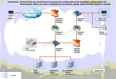 CompTIA Security+ Simulation Pbq 的图像结果