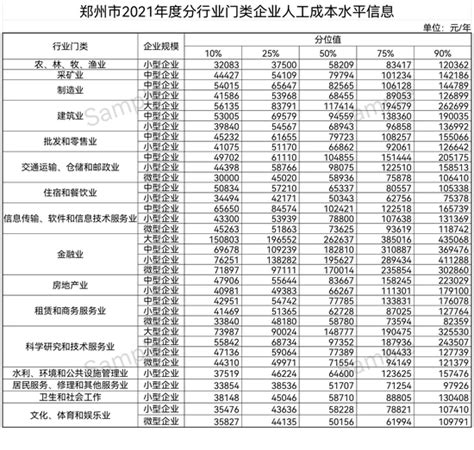 郑州114个职业工资价位出炉 去年你的工资是涨还是跌？_新浪河南_新浪网