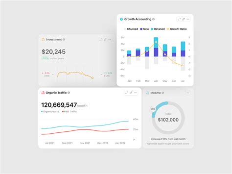 Chart UI 的图像结果