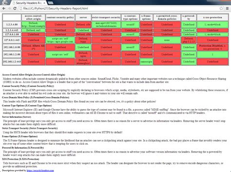 Image result for HTTP HTTP Hack Access Headers