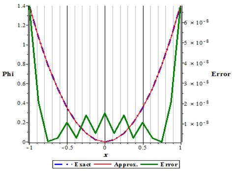 A Physical Phenomenon for the Fractional Nonlinear Mixed Integro ...