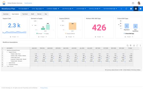 Image result for Workday Adaptive Workforce Planning