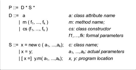 Syntax Diagram of Java Language 的图像结果