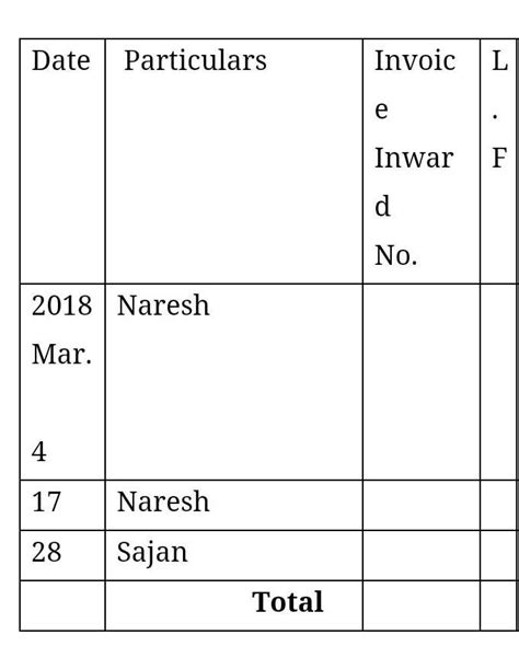 Enter the following transactions in revelant subsidiary books of kumar ...