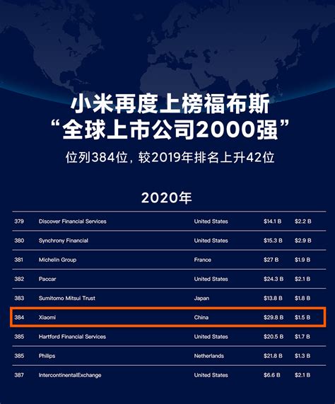 2016-2017年中国500强开发商首选供应商服务商品牌测评暨500强峰会