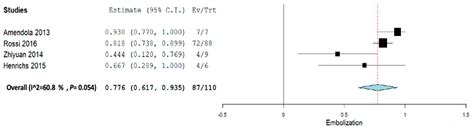 Efficacy of Percutaneous Treatment of Primary Aneurysmal Bone Cysts ...