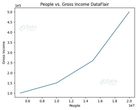 Image result for Matplotlib Data Label