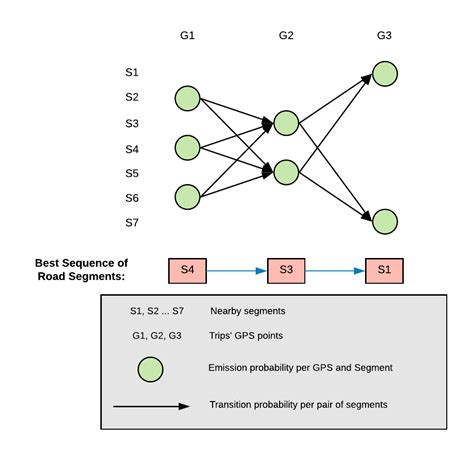 Image result for Uber Code Signal Assessment