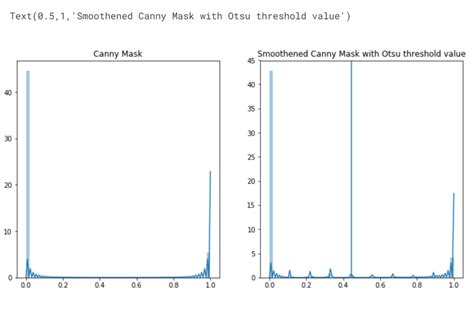 Image result for Machine Learning Image Processing