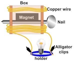 Science Create Elect 的图像结果