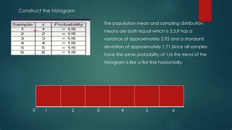 Central Limit Theorem Probability Example 的图像结果