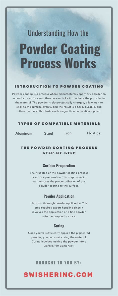 Image result for Powder Coating Tutoroyal