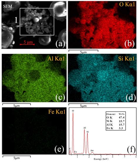 Study on the Overall Reaction Pathways and Structural Transformations ...